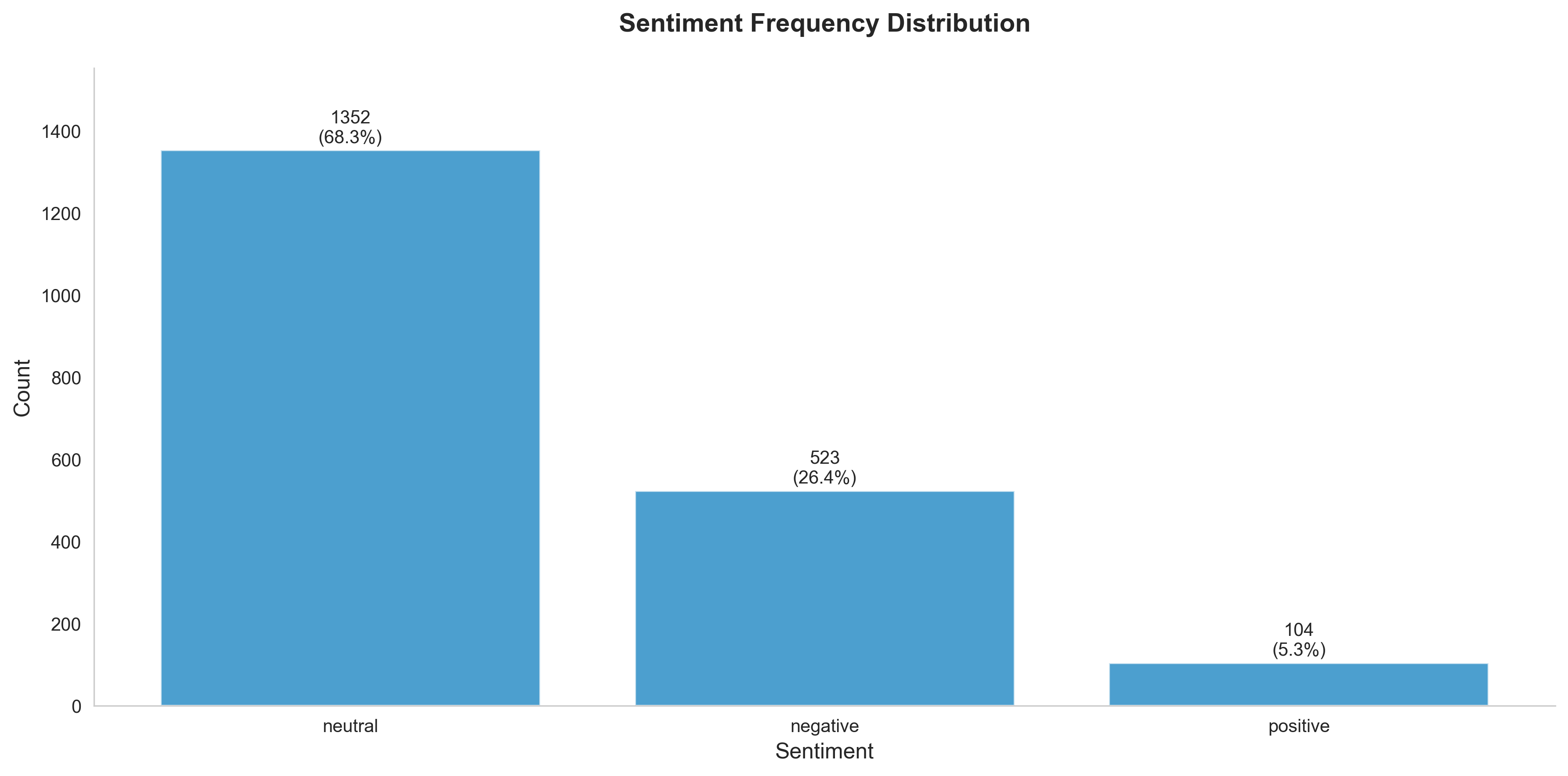 Sentiment Analysis